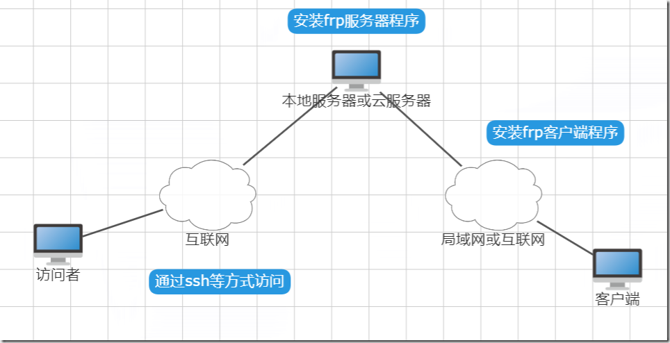 屏幕截图 2024-06-26 222845